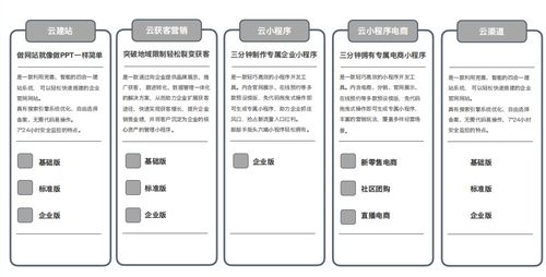 产品发布 志先科技拍了拍你 志先建站云v1.0震撼上线,确定不来看看